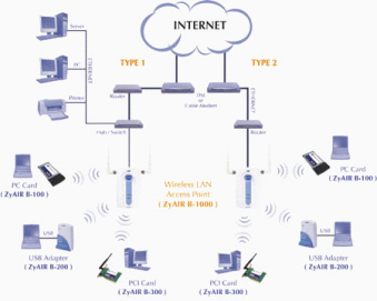 Business Network Solutions – CELLUCO SOLUTIONS